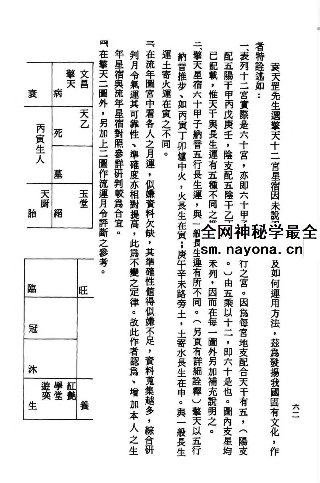 张崇俊《三世相法释义》280页