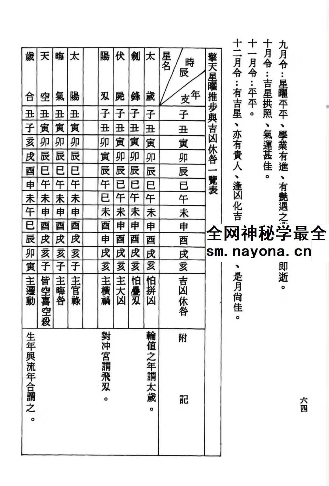 张崇俊《三世相法释义》280页