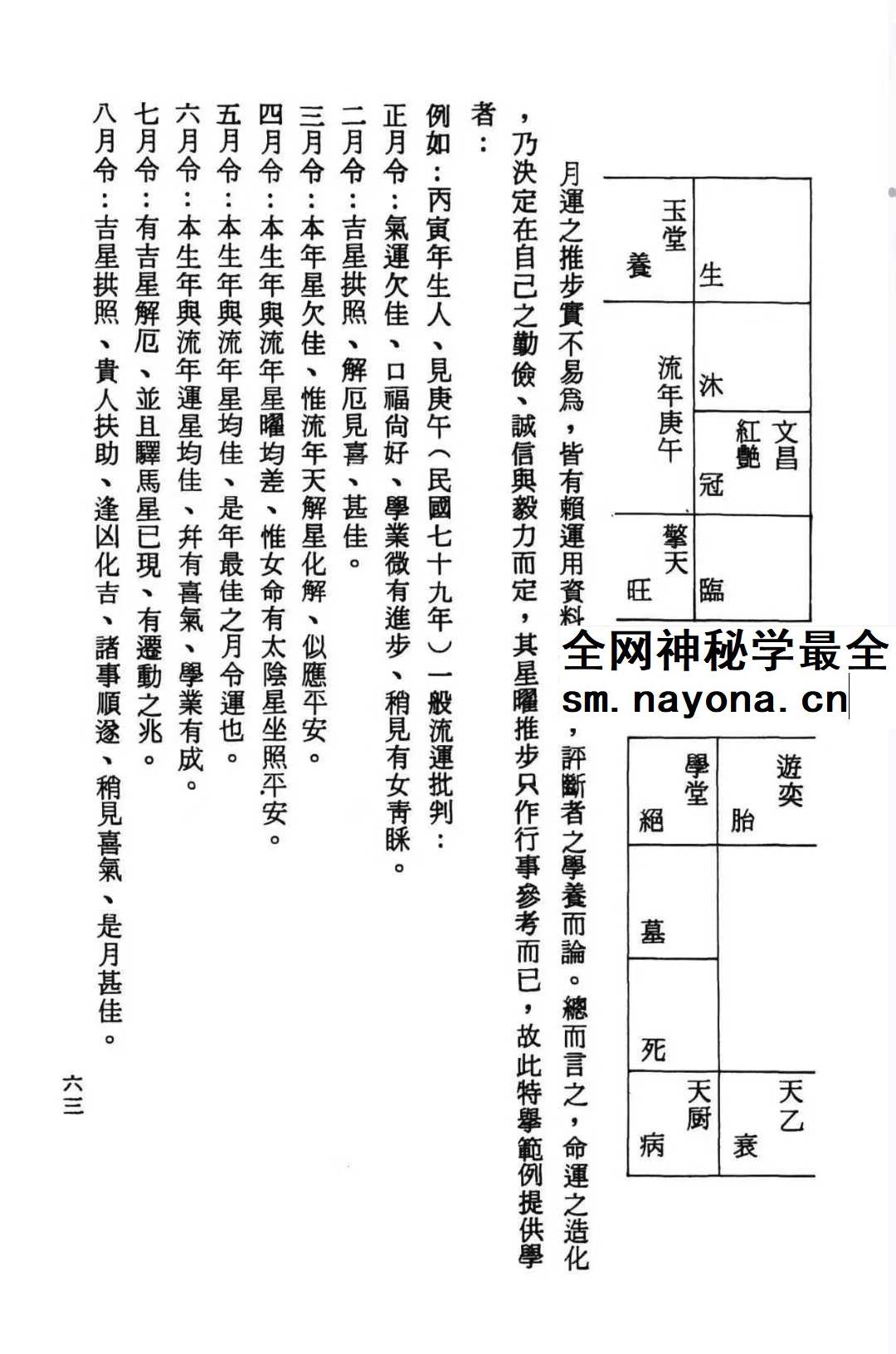 张崇俊《三世相法释义》280页