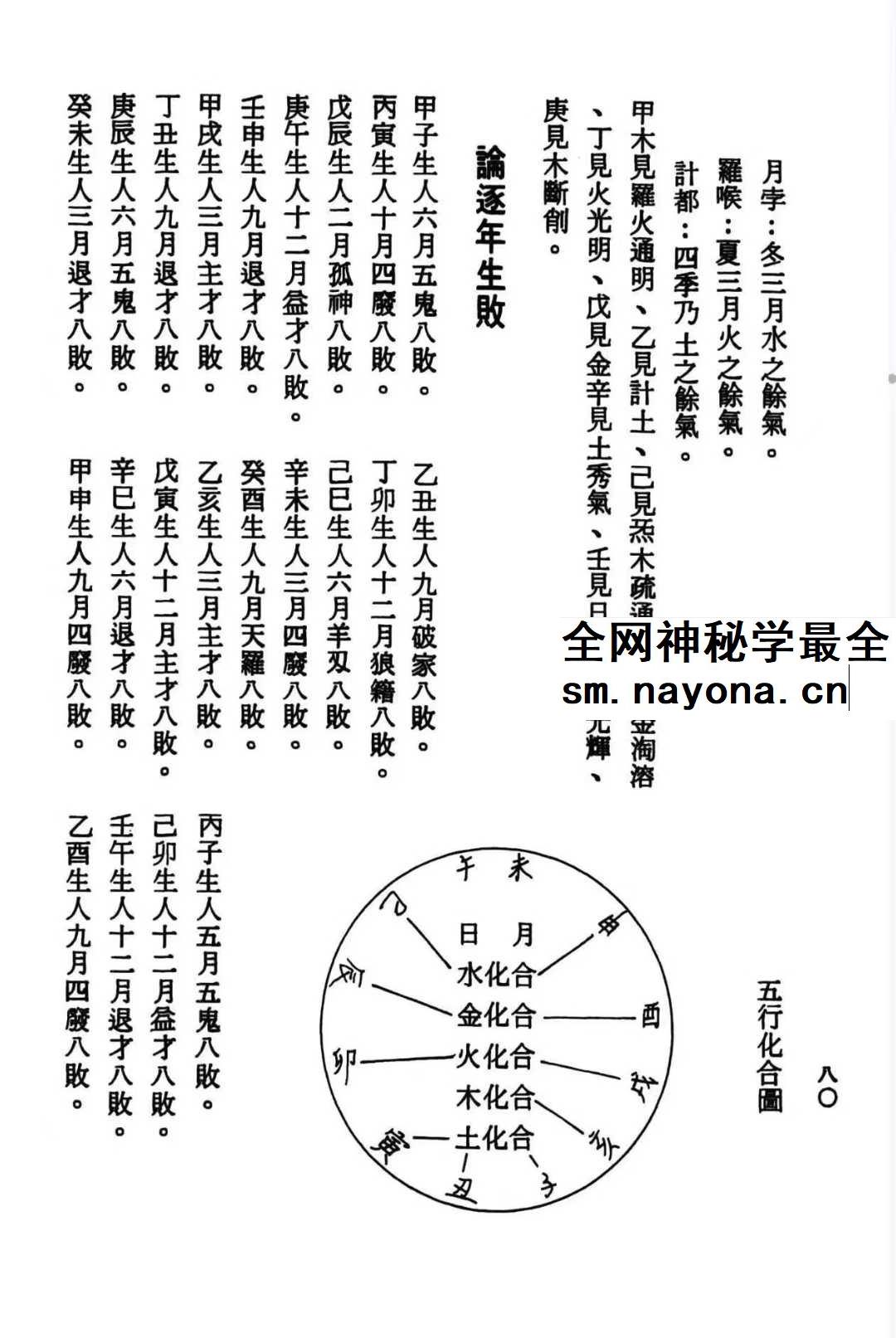 张崇俊《三世相法释义》280页