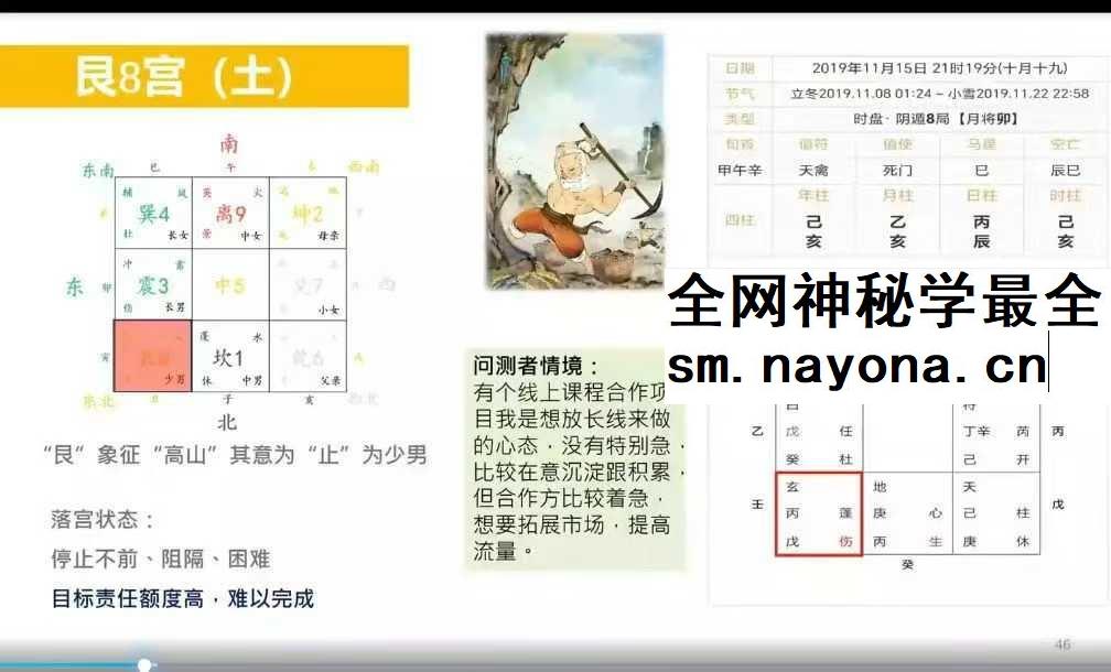 2025年 金亮《奇门遁甲流年财局》11集视频