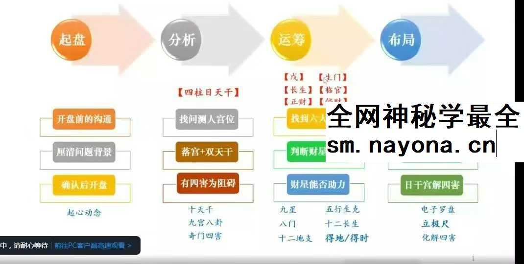 2025年 金亮《奇门遁甲流年财局》11集视频