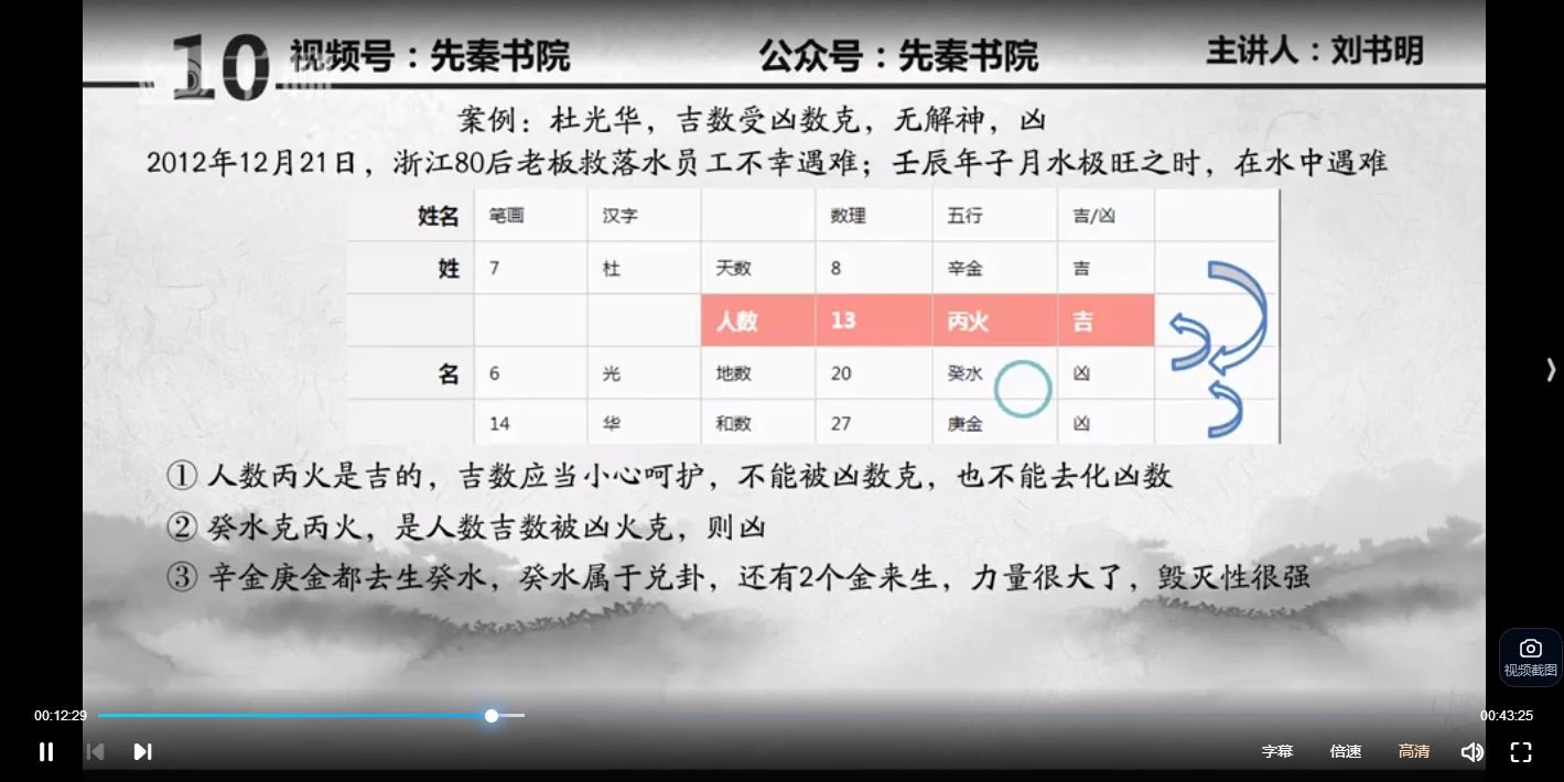 图片[2]_刘书明姓名学初高级视频课程：五格剖象与八字起名系统教学