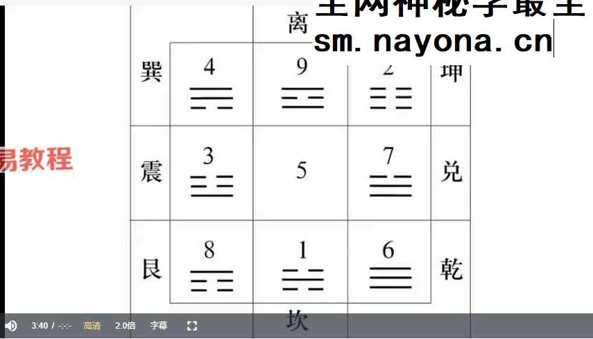 霍毅迅 八宅教学视频10集约23小时