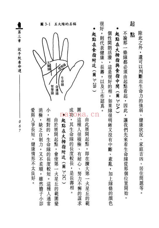 林先知《手相面面观》210页.PDF电子版