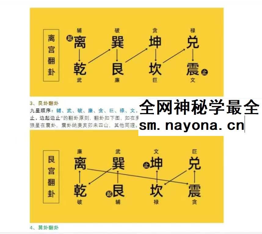 刘亚超《风水中级班》20集+资料