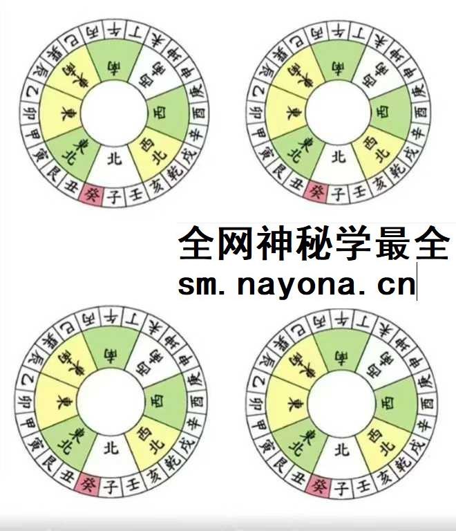 刘亚超《风水中级班》20集+资料