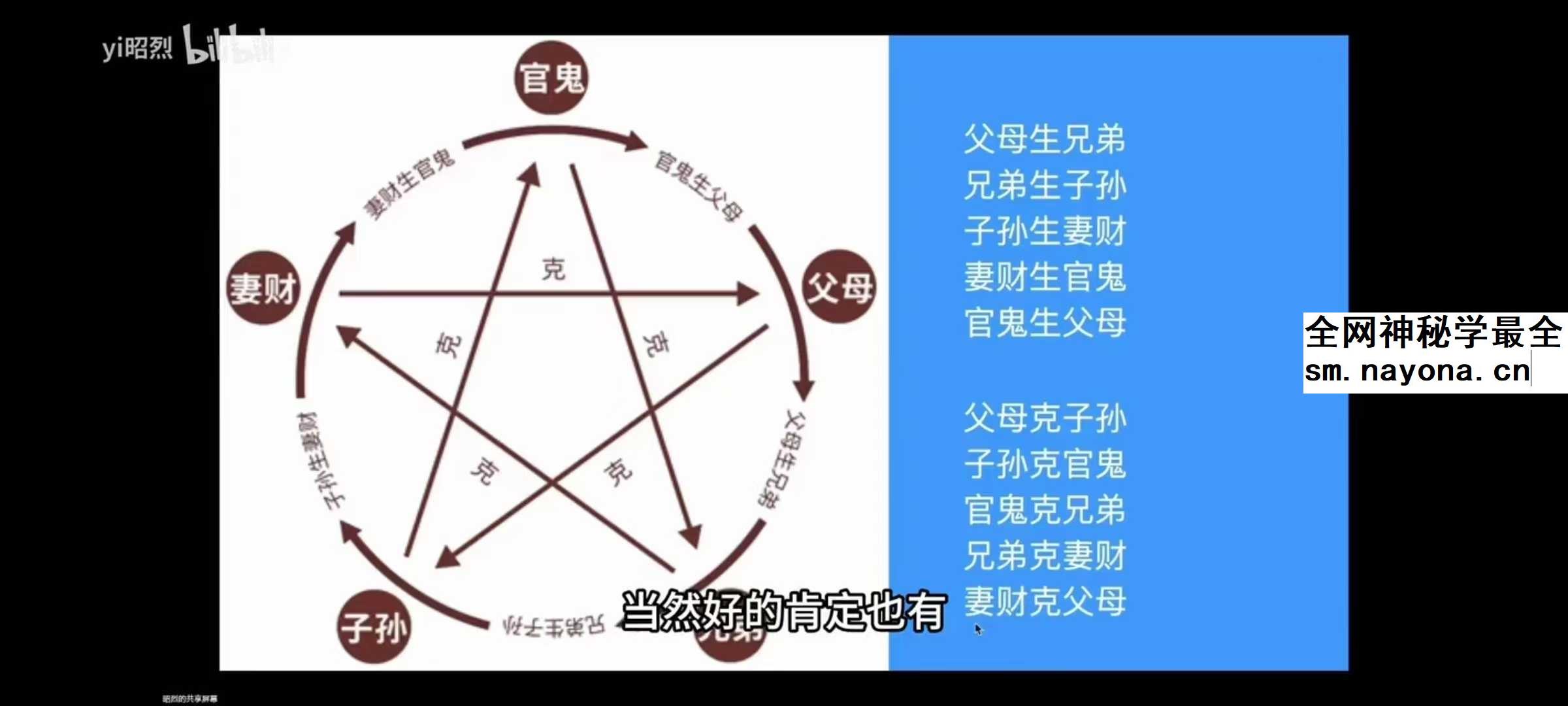 yi昭烈 小六壬核心讲解 6集视频课+排盘软件