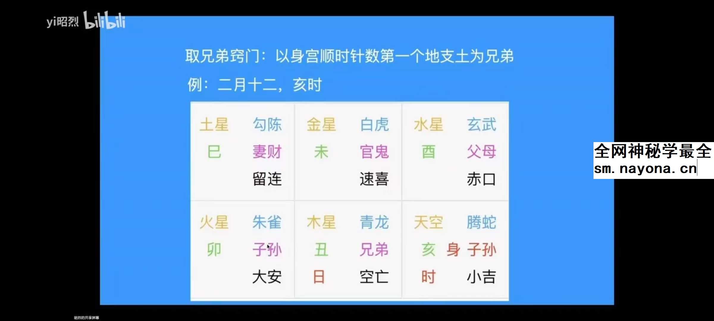 yi昭烈 小六壬核心讲解 6集视频课+排盘软件