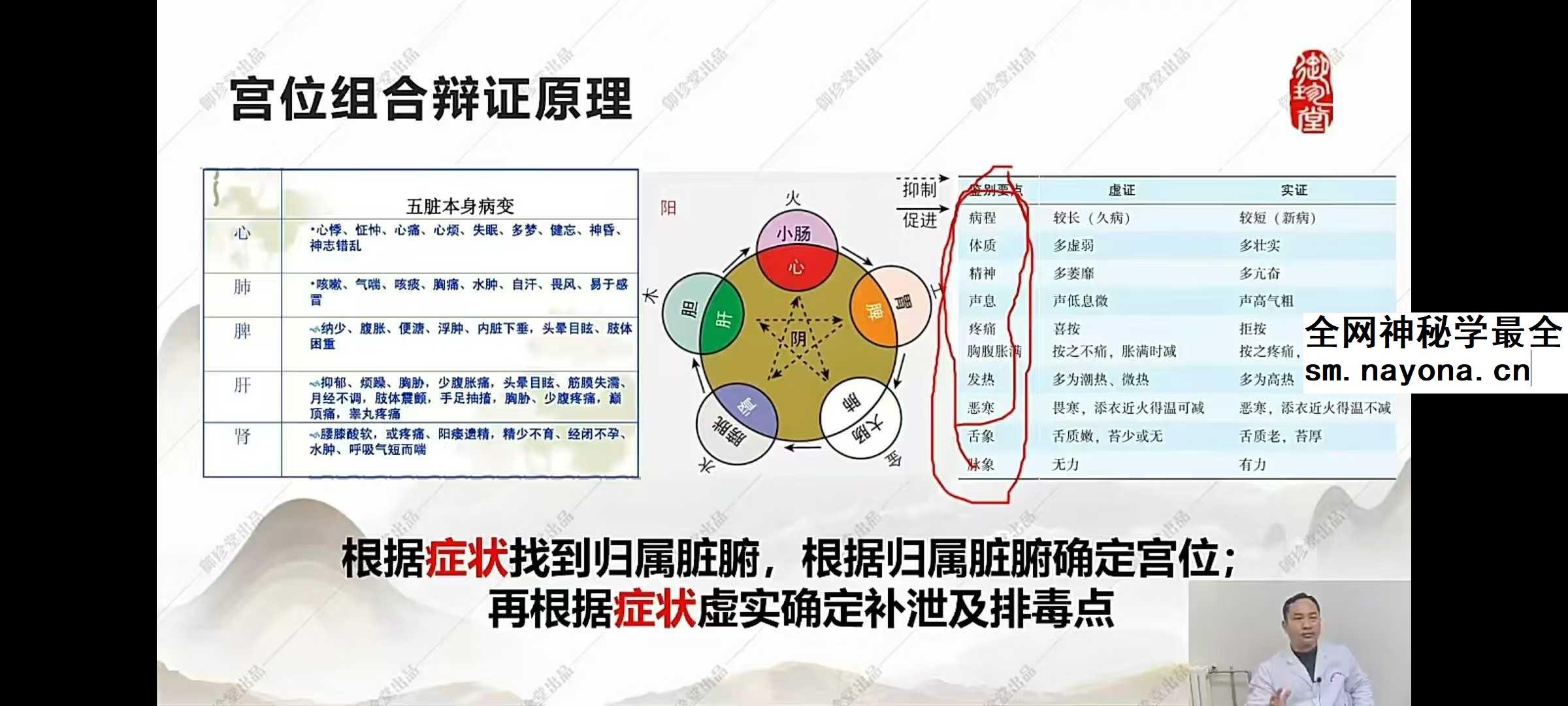 和融十二宫调病强身法九期27集