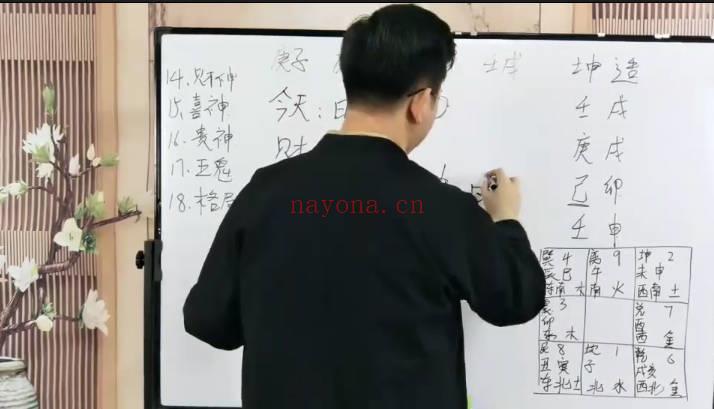 张瑞依《生命八字密码密训班 八字直断法》视频9集