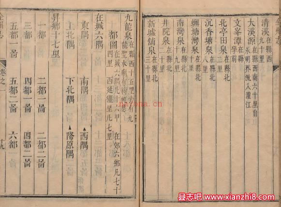 康熙全州志八卷 (清)黄志璋修纂版_