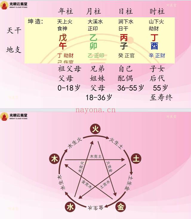 夏光明团队刘晨萱《八字破译人生吉凶灾祸秘法》讲义227页.PDF电子版