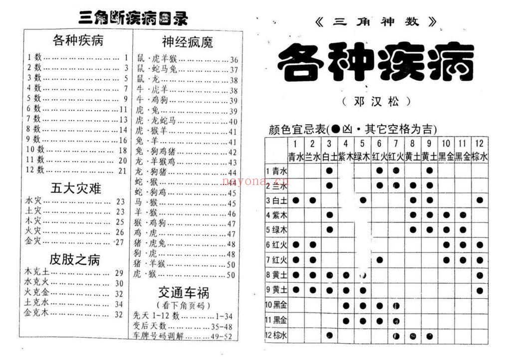 《三角断病灾》三角神数10