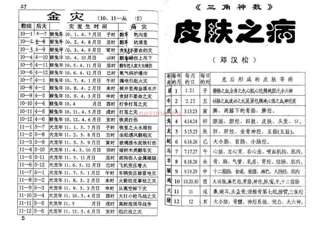 《三角断病灾》三角神数10