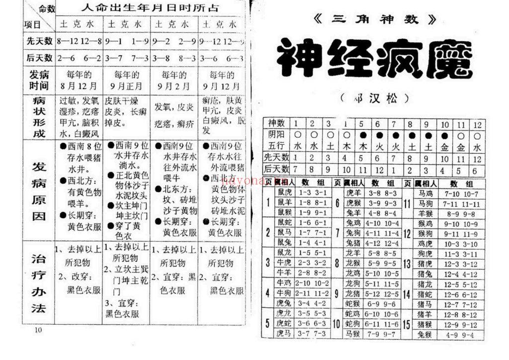 《三角断病灾》三角神数10