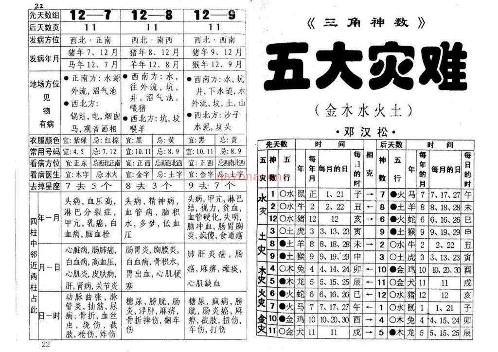 《三角断病灾》三角神数10
