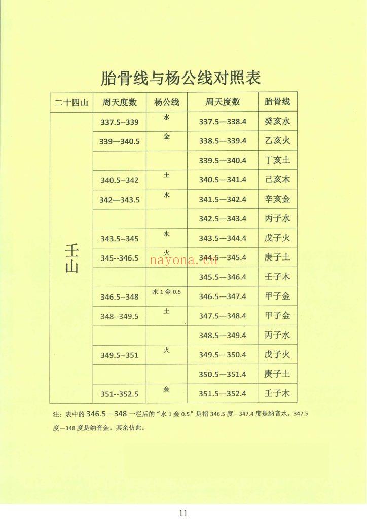 《地理三元三合分金综合精华本》10