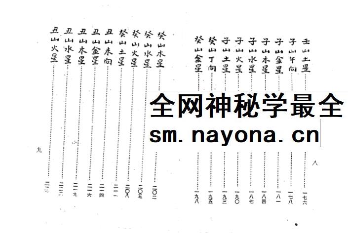 杨救贫《杨公三元造葬秘笈救败全书》