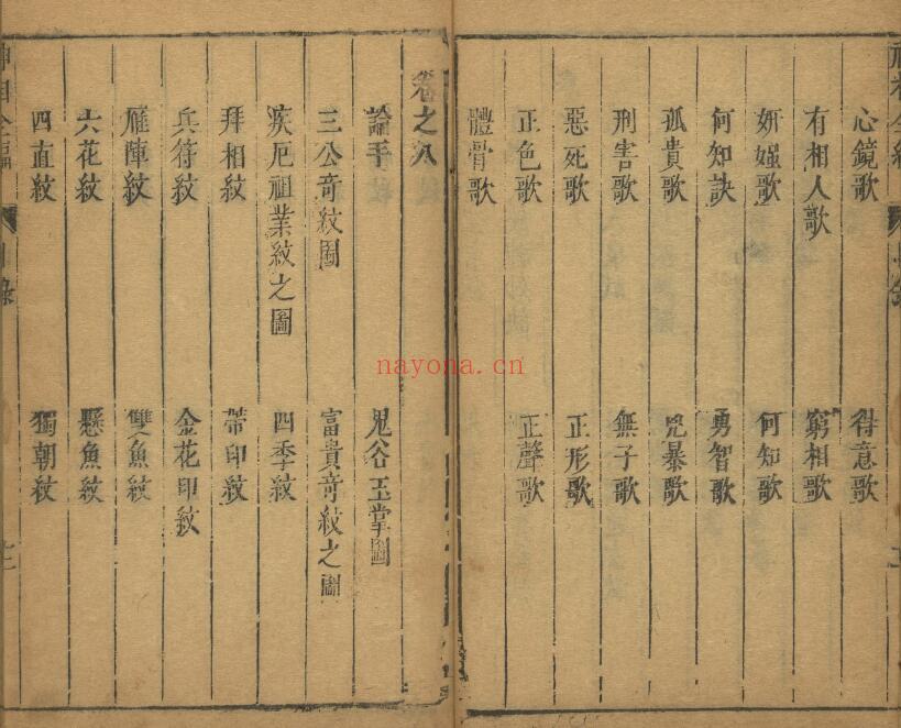 陈传《神相全篇》十二卷 573页 国学古籍 第4张