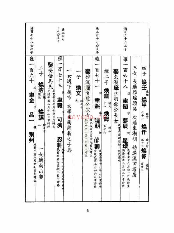 C1117_包氏_金华包氏大宗祠后宅房宗谱_三.pdf[地方藏谱] - 家谱