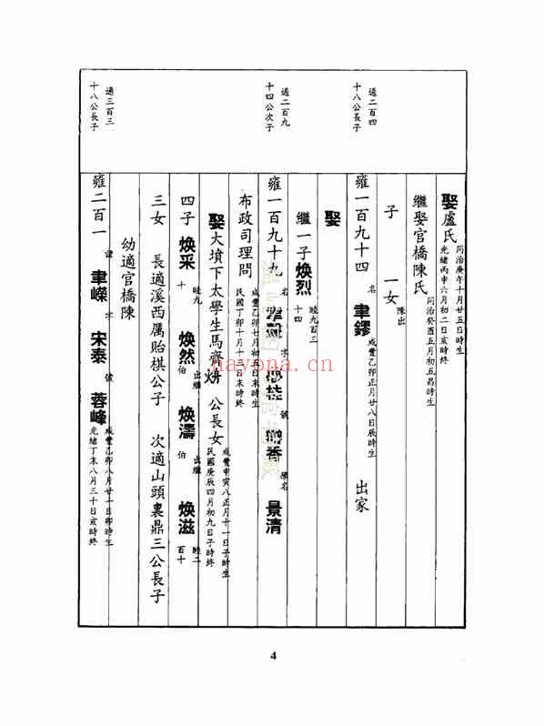 C1117_包氏_金华包氏大宗祠后宅房宗谱_三.pdf[地方藏谱] - 家谱