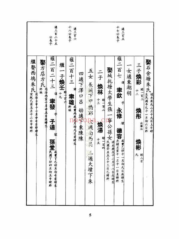 C1117_包氏_金华包氏大宗祠后宅房宗谱_三.pdf[地方藏谱] - 家谱