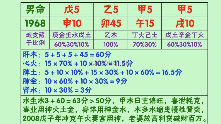 韦杰耀《八字命理用神岁运》视频课18集