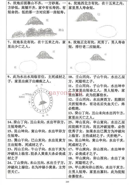 杨松鹰老师 风水祖坟《祖传风水图解秘笈》312页.PDF电子版