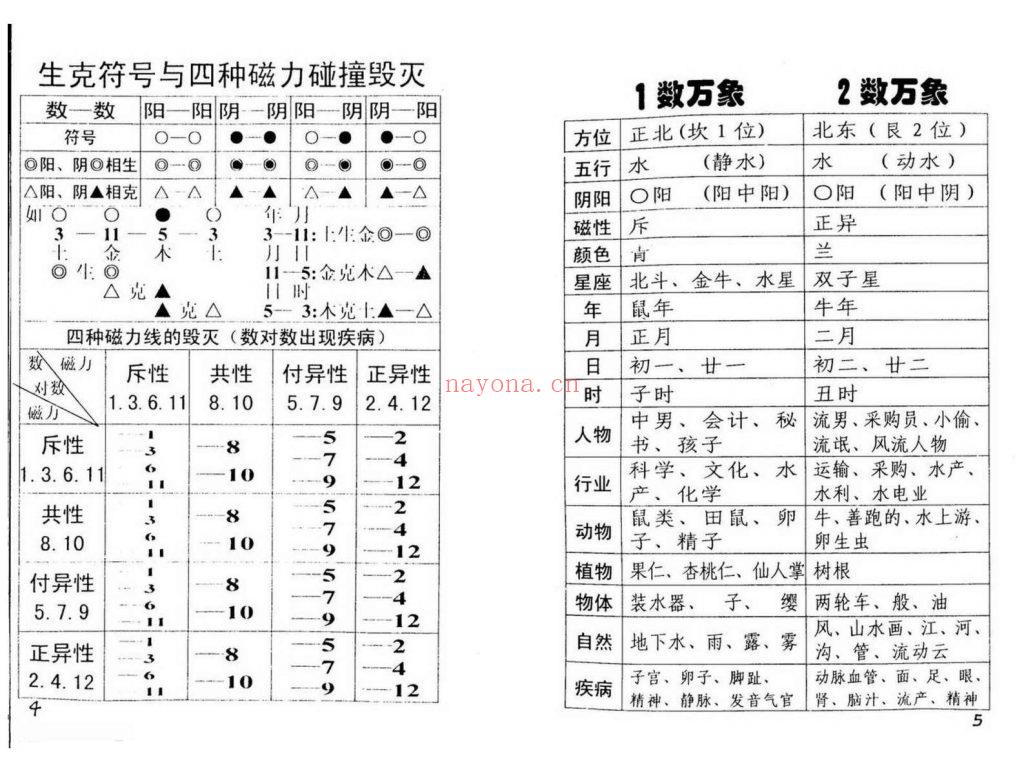 《三角神数断命术》10