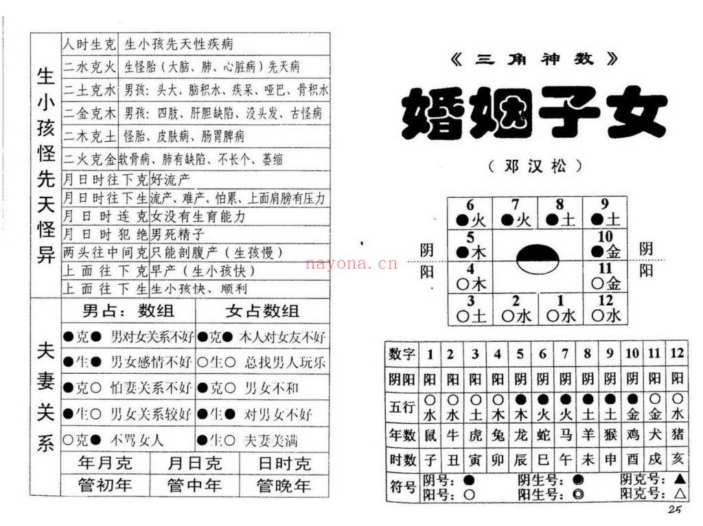 《三角神数断命术》10