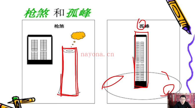 刘会《玄空风水高级课程》视频课17集
