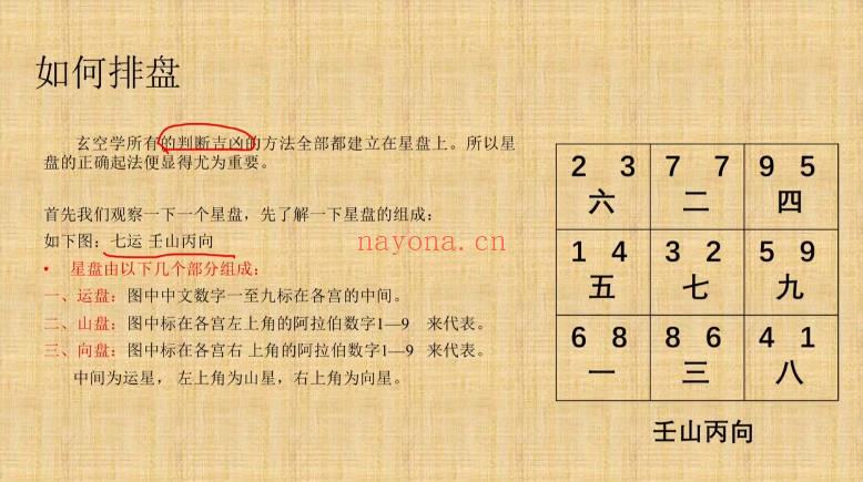 刘会《玄空风水高级课程》视频课17集