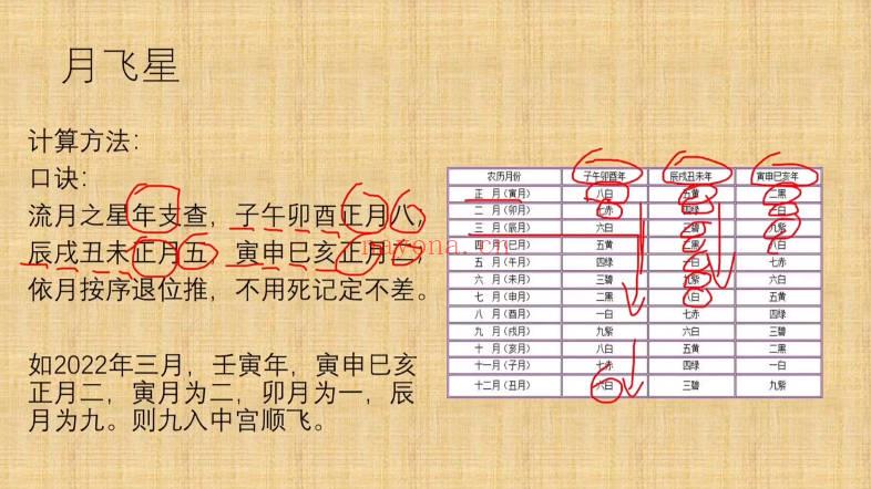 刘会《玄空风水高级课程》视频课17集