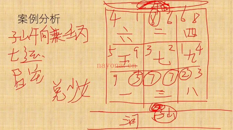 刘会《玄空风水高级课程》视频课17集