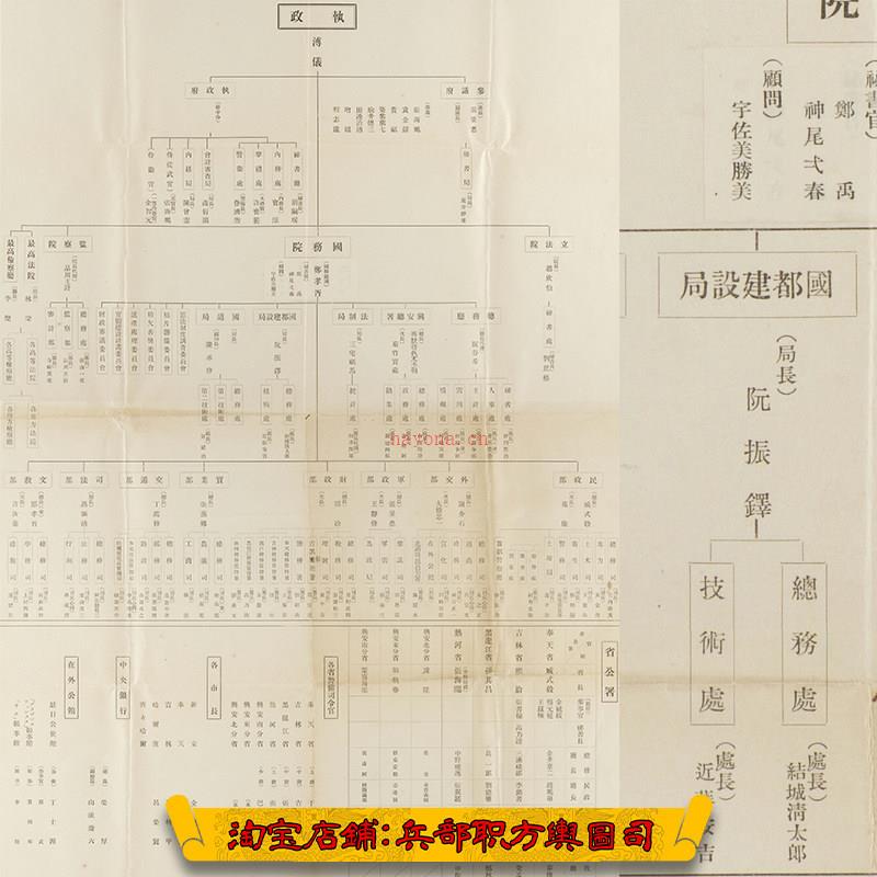 1933-1935年伪满傀儡政权组织架构表3幅JPG图片_县志家谱历史老地图