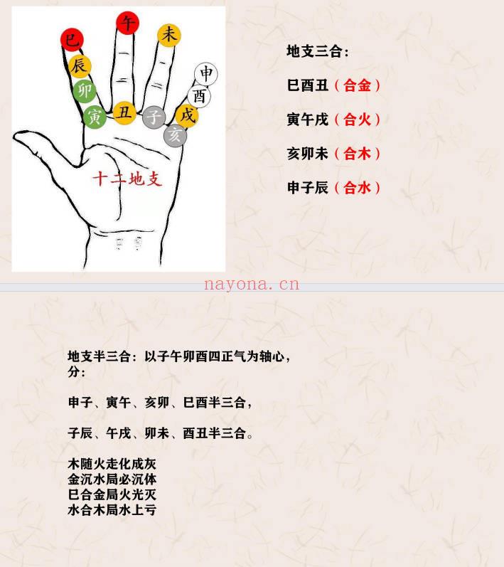 《出身从业好坏的核心不传之秘》龙虎道笔记69页.PDF电子版