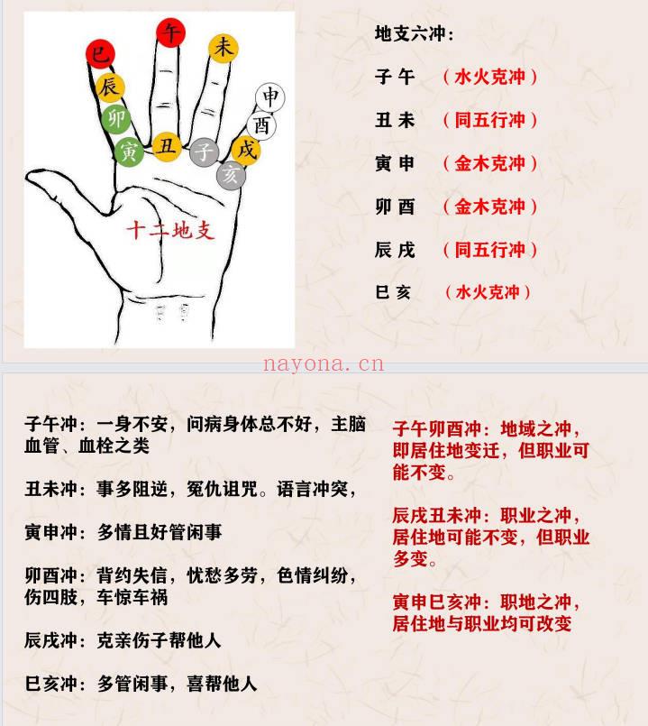 《出身从业好坏的核心不传之秘》龙虎道笔记69页.PDF电子版