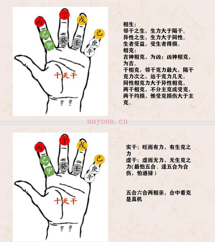 《出身从业好坏的核心不传之秘》龙虎道笔记69页.PDF电子版