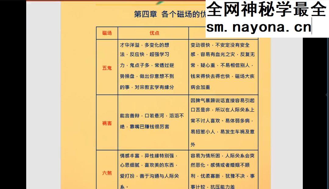乙巳年生日密码课程（第一期）