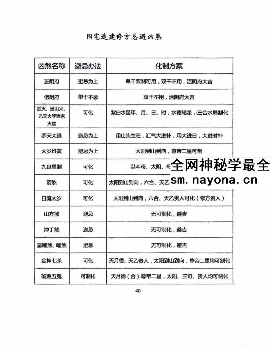 择吉化煞秘传