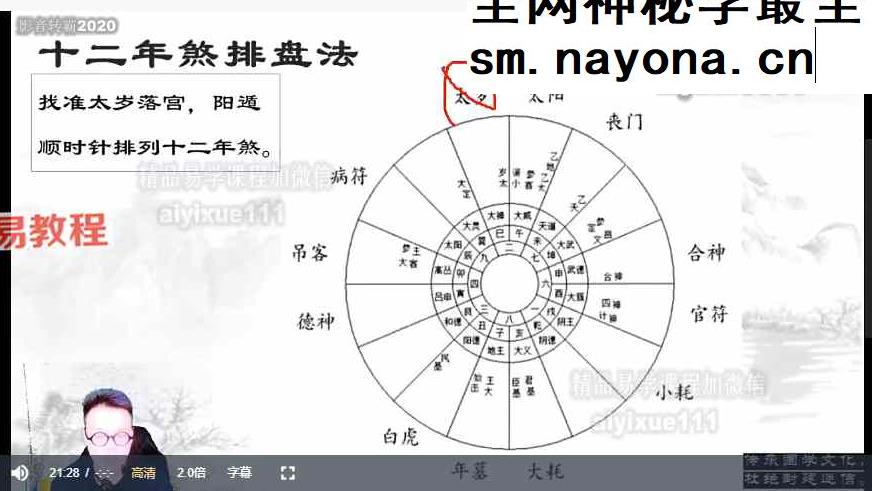 诸葛浚豪太乙神数课程视频20集