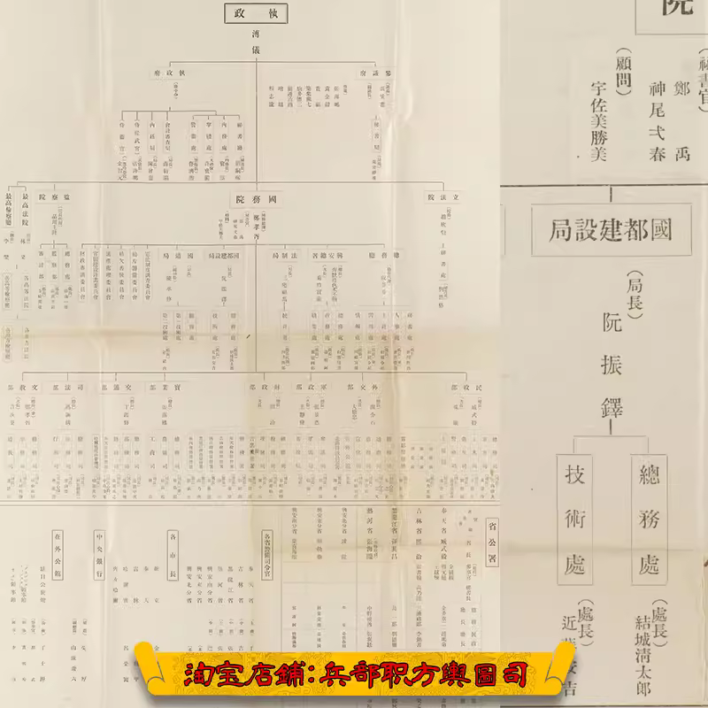 1933-1935年伪满傀儡政权组织架构表3幅JPG图片 主图 1933-1935年伪满傀儡政权组织架构表3幅JPG图片 主图