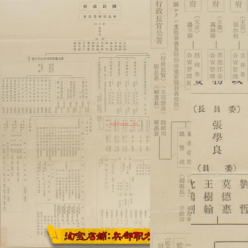 JPG奉系东北四省军政组织架构表1幅（1930年）_县志家谱历史老地图