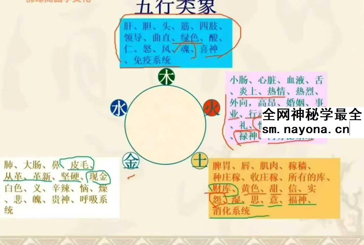 张洪铭老师 姓名学21集
