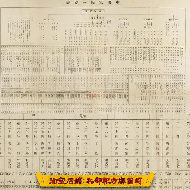 电子JPG民国军队详细一览表1幅1937年_县志家谱历史老地图