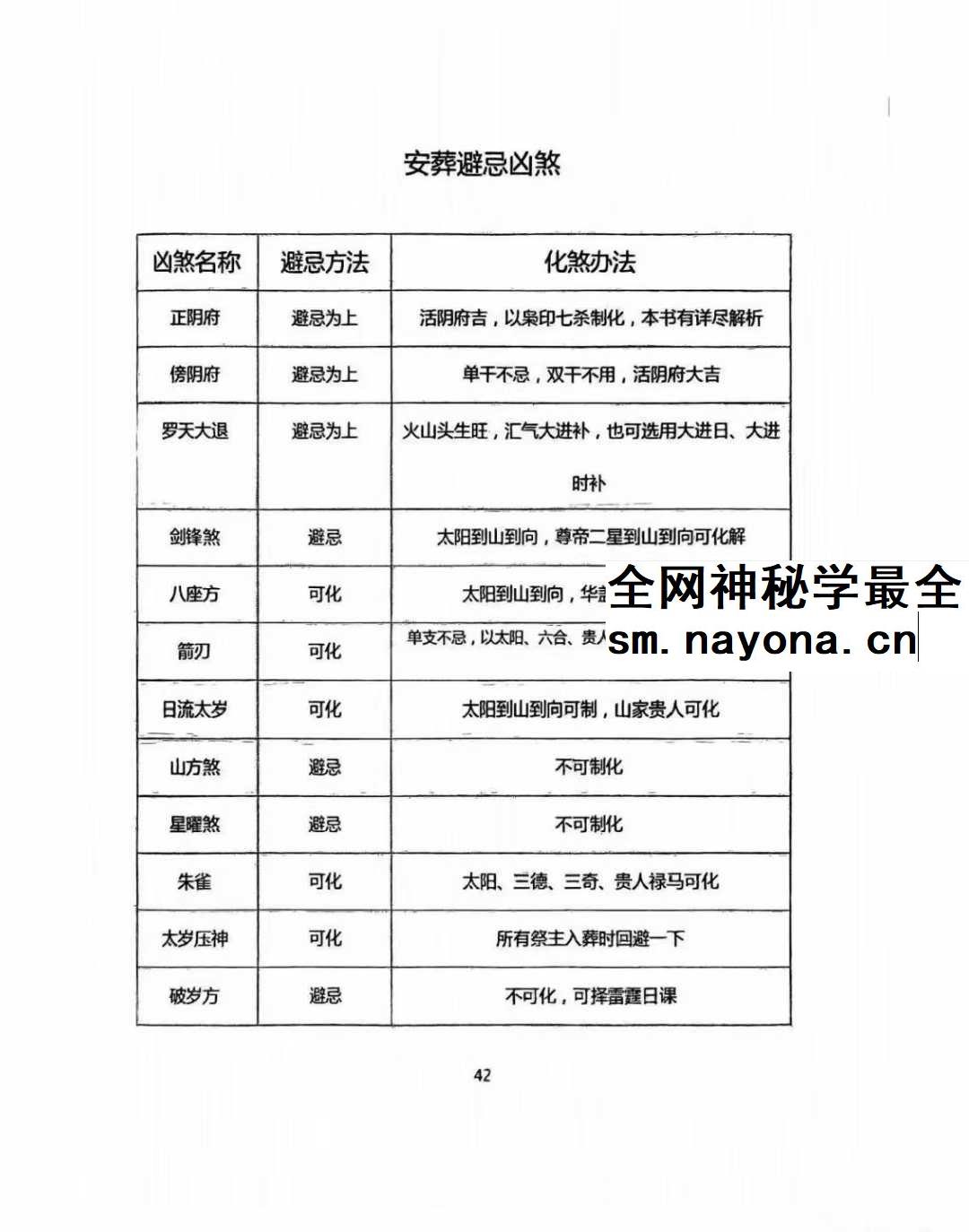 择吉化煞秘传