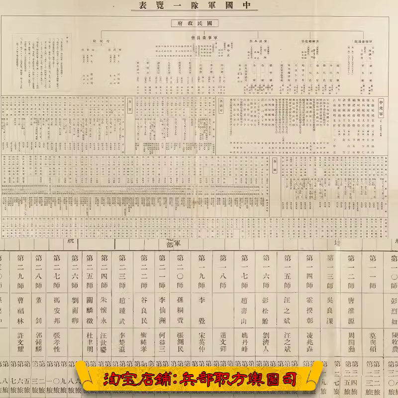 电子JPG民国军队详细一览表1幅1937年 主图 电子JPG民国军队详细一览表1幅1937年 主图