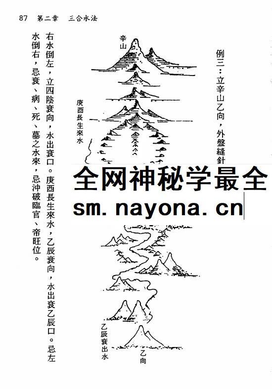 梁贵博《地理综合水法》276页