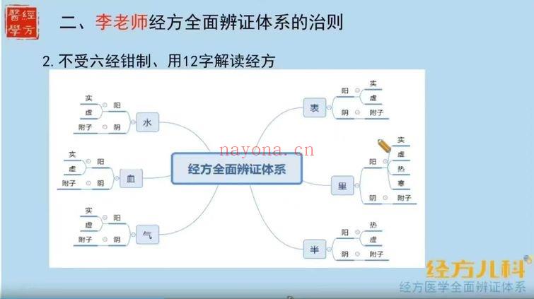 李冠杰团队《经方医学全面辨证体系之经方儿科课程》视频22讲